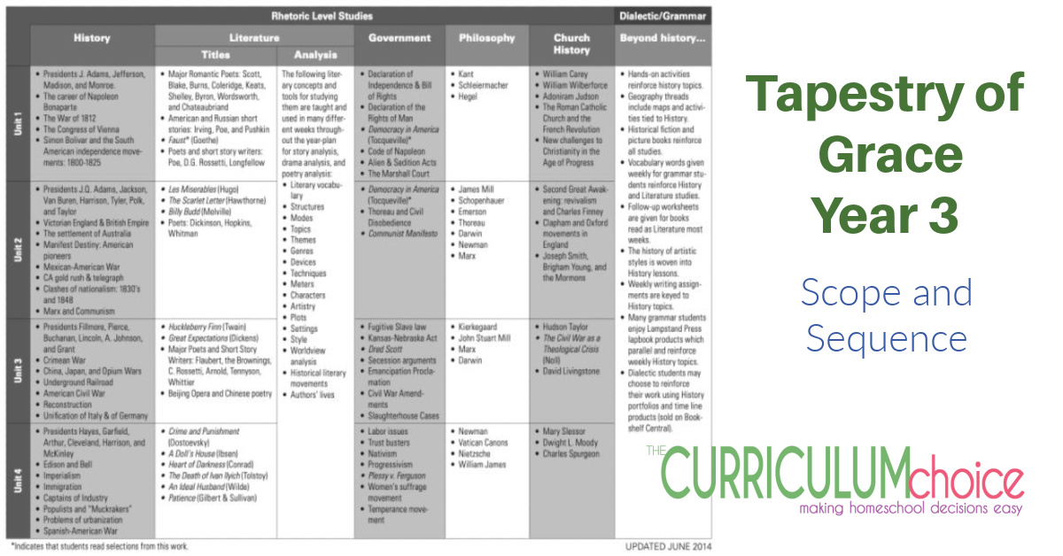 Tapestry of Grace Year 3 is part of a four year Christian, classical, Charlotte Mason unit study curriculum that covers multiple subjects. A review from The Curriculum Choice.