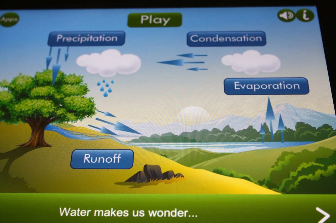 water cycle hd by