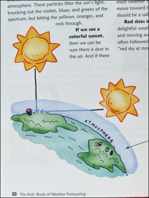 weather diagram