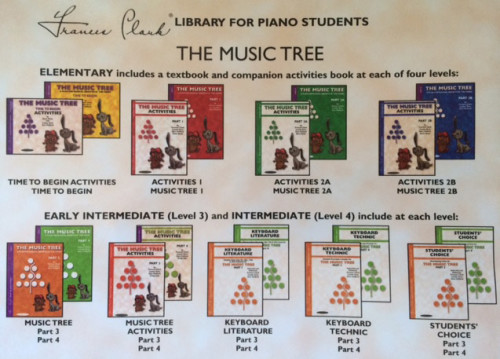 Learning Music Theory with The Music Tree ⎜ Review by Eva Varga @ The Curriculum Choice