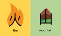 Learning Chinese Radicals with Chineasy by Eva@TheCurriculumChoice